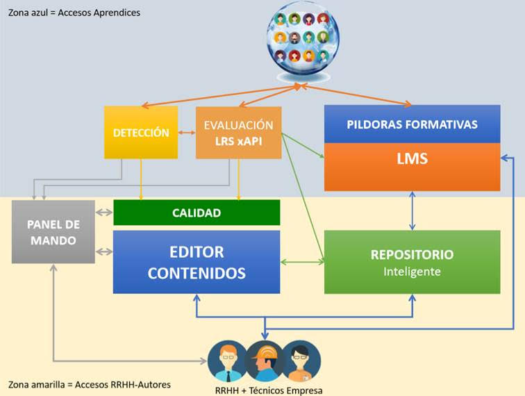 Funcionamiento de JITLEARN