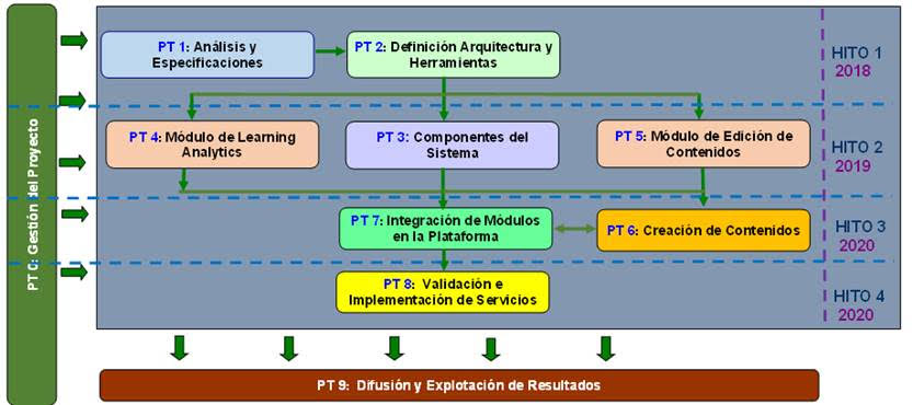 Plan de trabajo